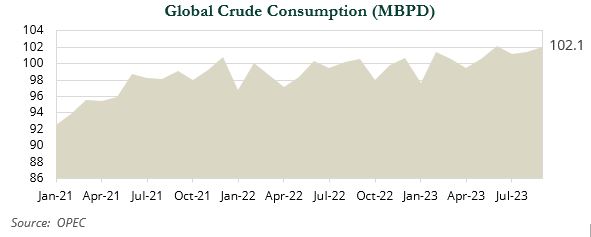 Global crude graph