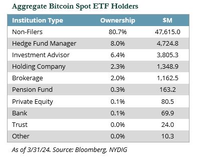 Chart: Aggregate Bitcoin Spot ETF Holders