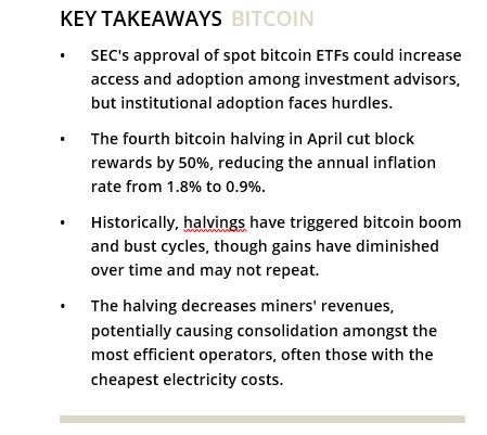 KEY TAKEAWAYS BITCOIN • SEC's approval of spot bitcoin ETFs could increase access and adoption among investment advisors, but institutional adoption faces hurdles. • The fourth bitcoin halving in April cut block rewards by 50%, reducing the annual inflation rate from 1.8% to 0.9%. • Historically, halvings have triggered bitcoin boom and bust cycles, though gains have diminished over time and may not repeat. • The halving decreases miners' revenues, potentially causing consolidation amongst the most efficient operators, often those with the cheapest electricity costs. 