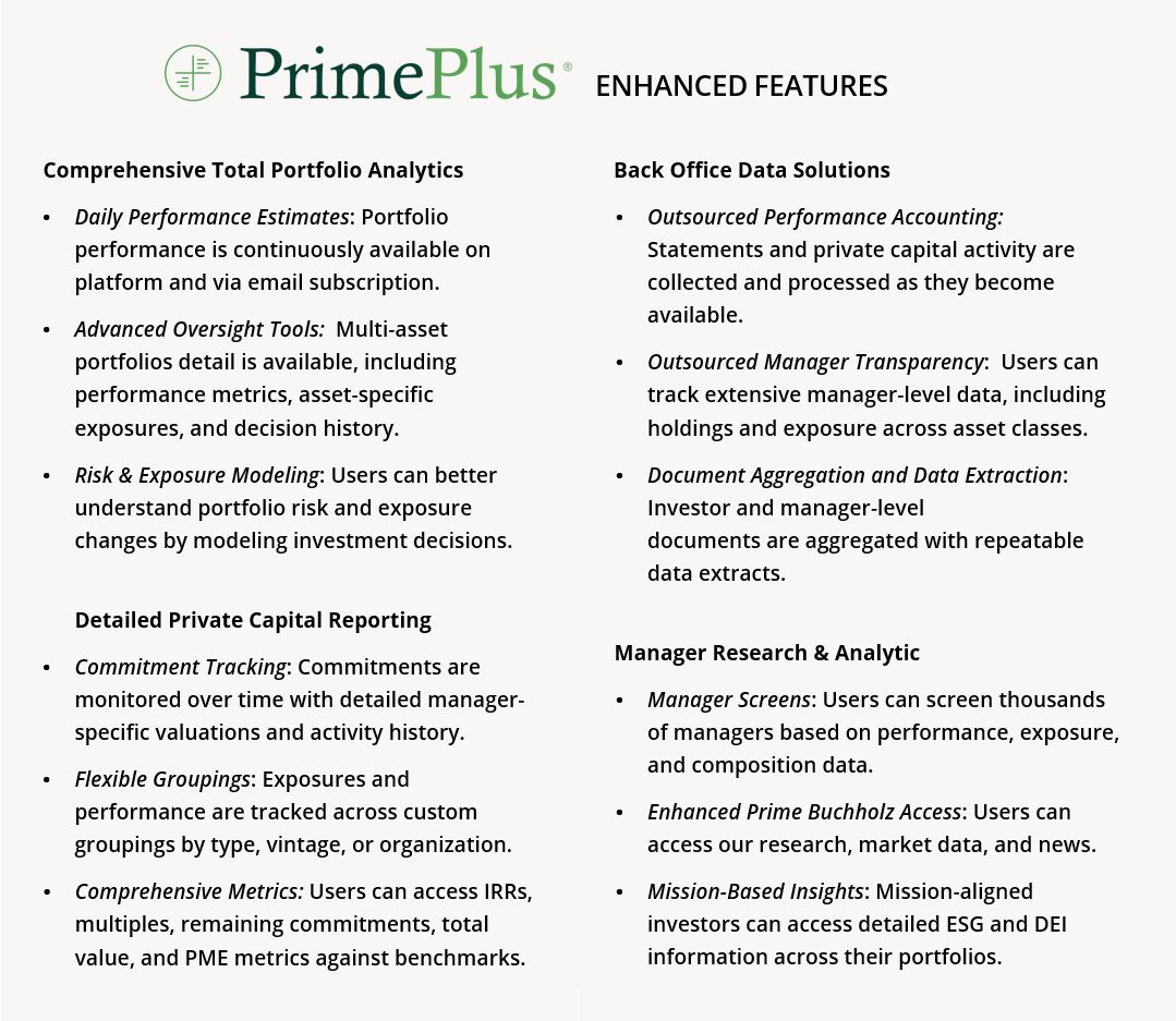 Comprehensive Total Portfolio Analytics • Daily Performance Estimates: Portfolio performance is continuously available on platform and via email subscription. • Advanced Oversight Tools: Multi-asset portfolios detail is available, including performance metrics, asset-specific exposures, and decision history. • Risk & Exposure Modeling: Users can better understand portfolio risk and exposure changes by modeling investment decisions. Detailed Private Capital Reporting • Commitment Tracking: Commitments are monitored over time with detailed manager-specific valuations and activity history. • Flexible Groupings: Exposures and performance are tracked across custom groupings by type, vintage, or organization. • Comprehensive Metrics: Users can access IRRs, multiples, remaining commitments, total value, and PME metrics against benchmarks. Back Office Data Solutions • Outsourced Performance Accounting: Statements and private capital activity are collected and processed as they become available. • Outsourced Manager Transparency: Users can track extensive manager-level data, including holdings and exposure across asset classes. • Document Aggregation and Data Extraction: Investor and manager-level documents are aggregated with repeatable data extracts. Manager Research & Analytic • Manager Screens: Users can screen thousands of managers based on performance, exposure, and composition data. • Enhanced Prime Buchholz Access: Users can access our research, market data, and news. • Mission-Based Insights: Mission-aligned investors can access detailed ESG and DEI information across their portfolios. 